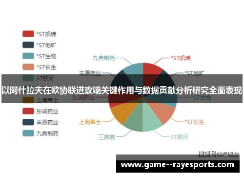 以阿什拉夫在欧协联进攻端关键作用与数据贡献分析研究全面表现