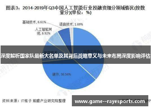 深度解析国家队最新大名单及其背后战略意义与未来布局深度影响评估