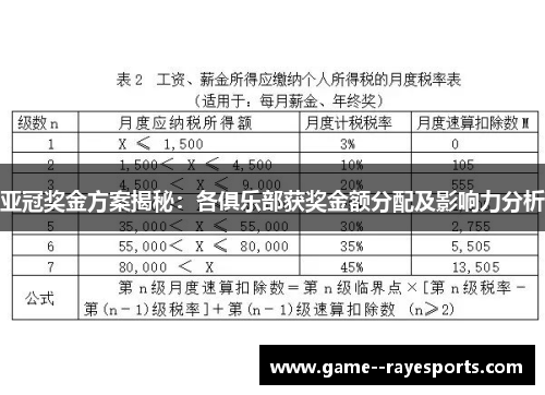 亚冠奖金方案揭秘:各俱乐部获奖金额分配及影响力分析 亚冠奖金方案揭秘:各俱乐部获奖金额分配及影响力分析